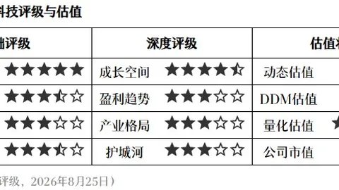 港交所新贵太阳城集团App：星环科技首日入港股通，盈利困境与信息披露争议凸显管理挑战